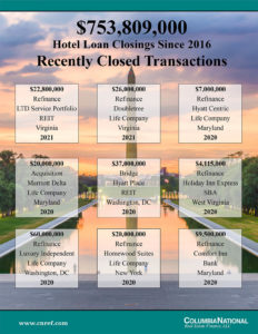 Recently Closed Transactions